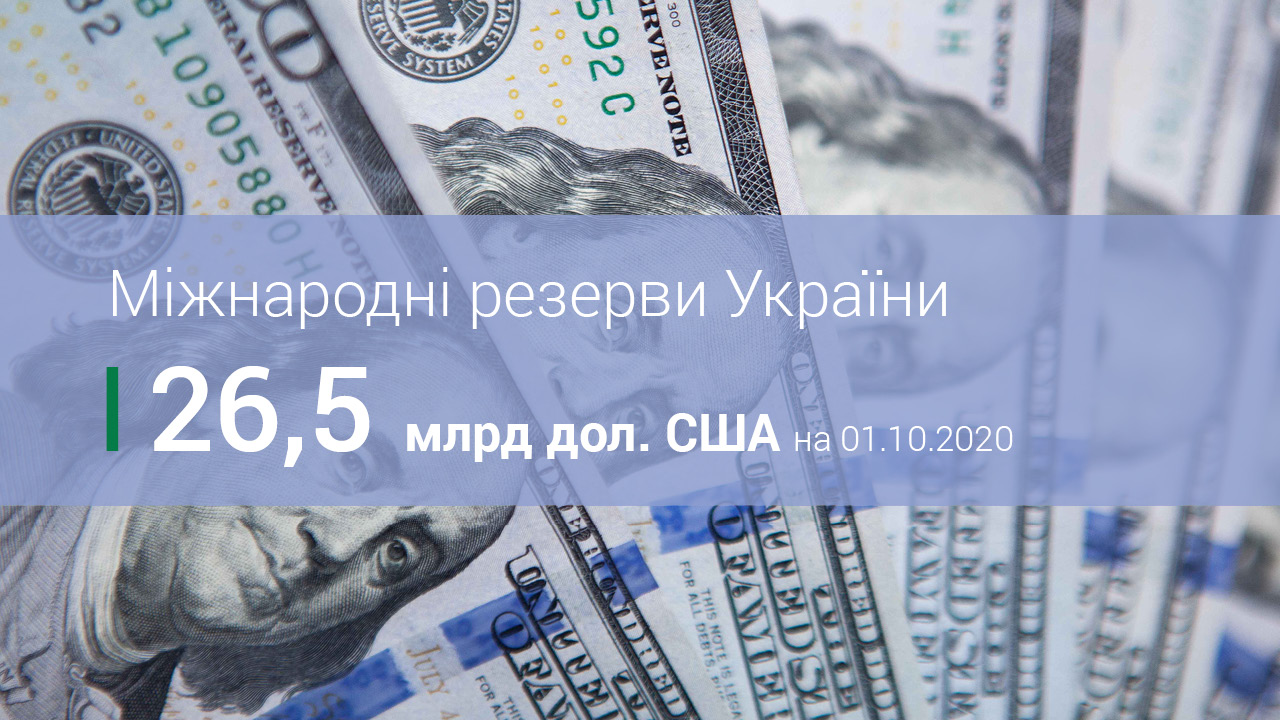 Міжнародні резерви становили 26,5 млрд дол. США за підсумками вересня